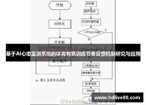 基于AI心率监测系统的体育有氧训练节奏反馈机制研究与应用