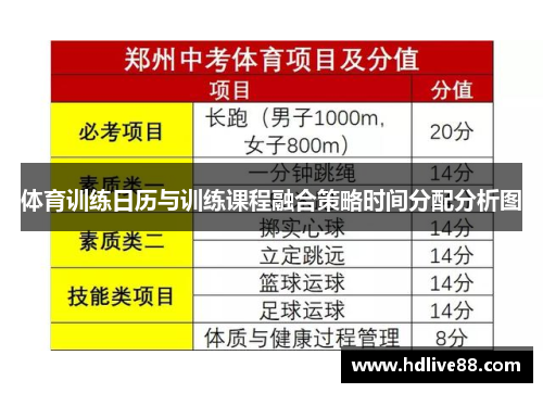 体育训练日历与训练课程融合策略时间分配分析图