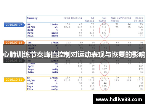 心肺训练节奏峰值控制对运动表现与恢复的影响